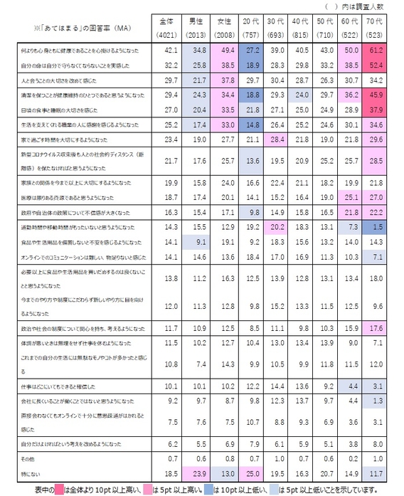 図表10