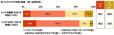 大和ネクスト銀行調べ　 “2017年ランキングで見る”シニアライフ　 今年、おもしろかったドラマ　 「ドクターX」が2年連続1位