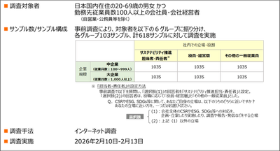 調査概要