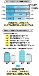 くすみとストレスについて