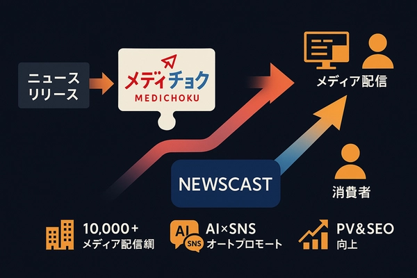 PRマッチングプラットフォーム「メディチョク」に NEWSCASTをバンドル提供　 ～メディチョク経由の配信コンテンツ拡充でサイトパワー強化進行～