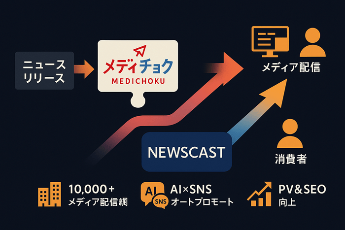 サービスイメージ