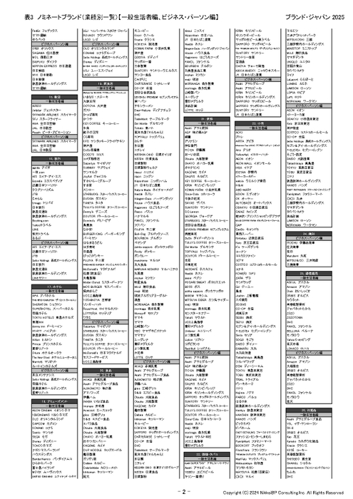表5：ノミネートブランド(業種別一覧)【一般生活者編、ビジネス・パーソン編】