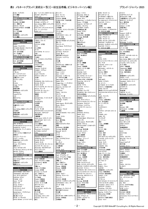 表5:ノミネートブランド(業種別一覧)【一般生活者編、ビジネス・パーソン編】