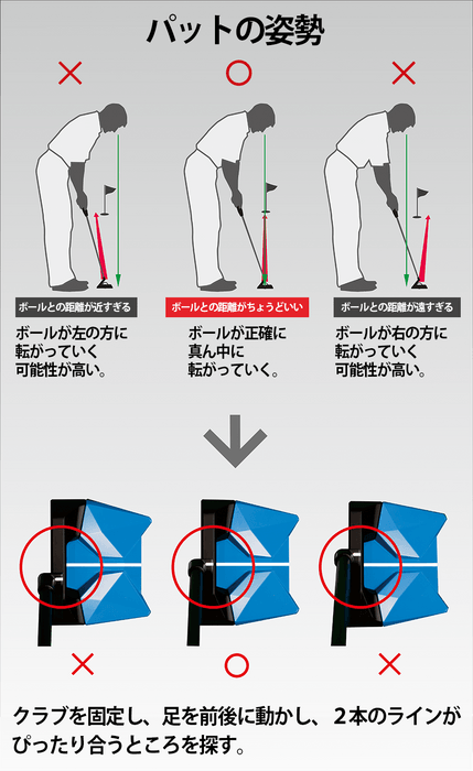 パットの理想的な姿勢