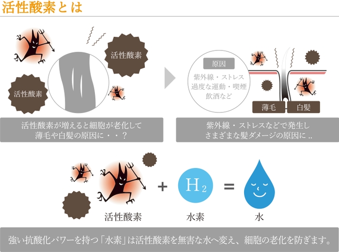 活性酸素