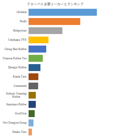 図. 世界のオフロードバイク用タイヤ市場におけるトップ14企業のランキングと市場シェア(2025年の調査データに基づく;最新のデータは、当社の最新調査データに基づいている)