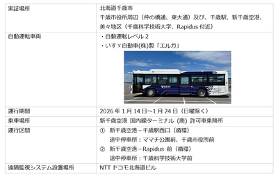 表１
