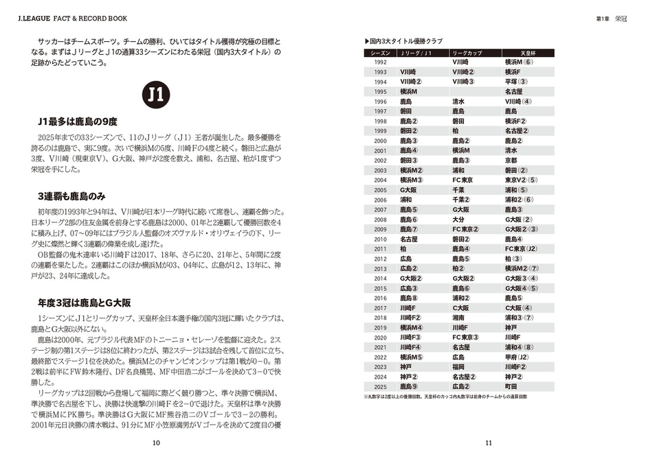 第1章　栄冠　国内3大タイトル