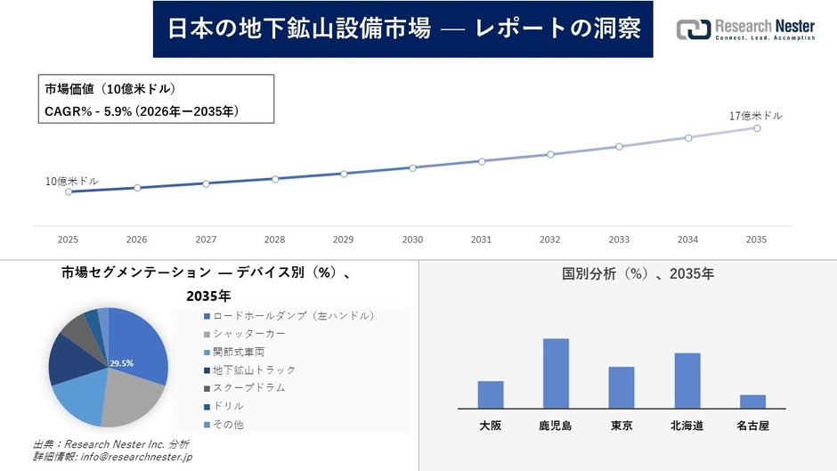 日本の地下鉱山設備市場