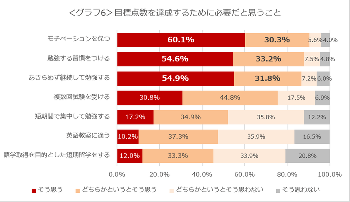 グラフ6