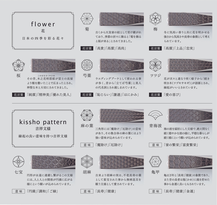 10種類の花文様&吉祥文様