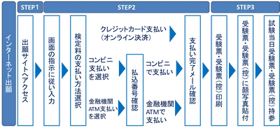 西日本初！出願から入学手続きまで完全インターネット化　近畿大学附属小学校が「エコ出願」を実施