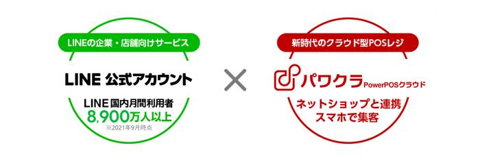 LINE公式アカウント × パワクラ