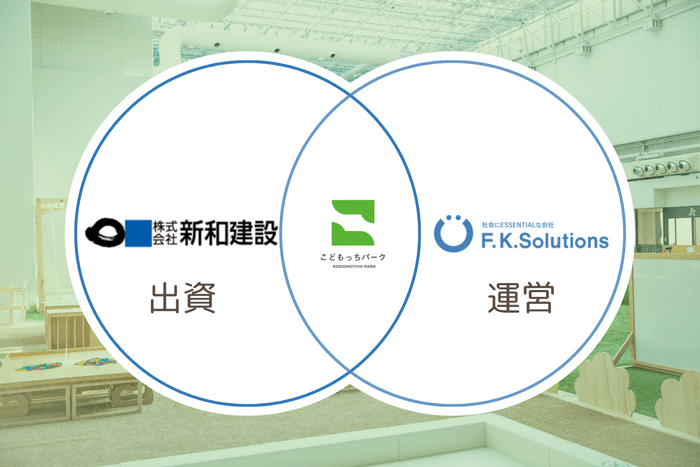 新和建設×F.K.Solutions