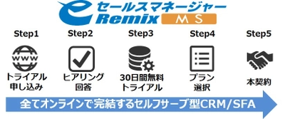 ソフトブレーン、 使い勝手No.1のCRM/SFAの中小企業専用バージョン 「eセールスマネージャーRemix MS」を販売開始