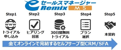 中小企業専用CRM/SFA「eセールスマネージャーRemix MS」サービスサイト