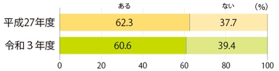 5年に一度の「全国児童館実態調査」の結果を発表 