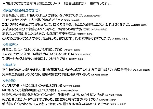 “独身ならではの苦労”を実感したエピソード