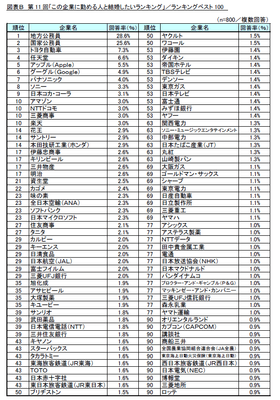 図表B_ランキングベスト100