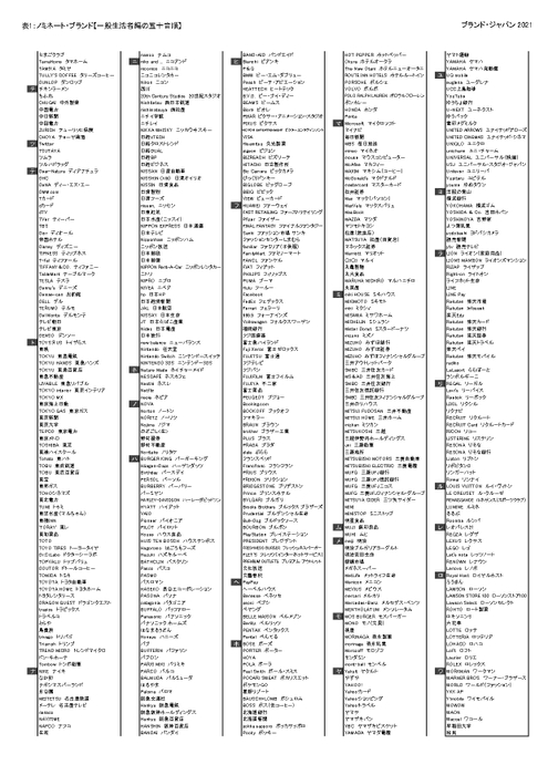 表1：ノミネートブランド(五十音順)【一般生活者編】_2