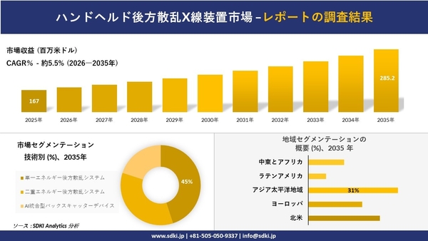 ハンドヘルド後方散乱X線装置市場調査レポート概要