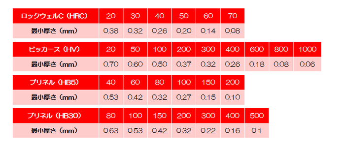 最薄0.08mmから測定可