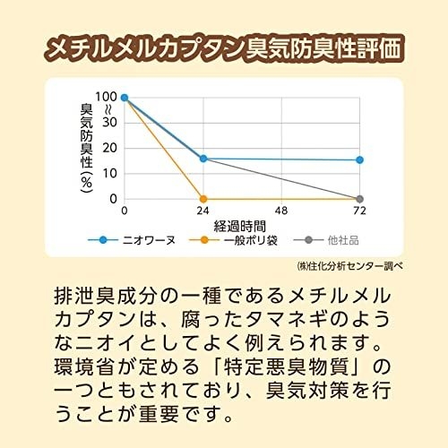 防臭性評価(メチルメルカプタン)