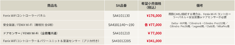 ※ 安全装置はヒーター機種に応じたものをお選びください。