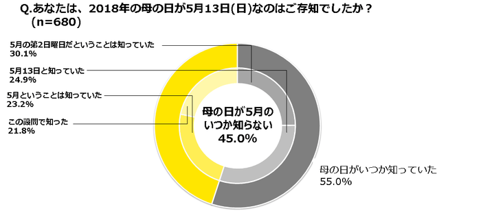 グラフ4