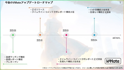 今後の予定