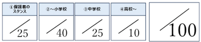 点数