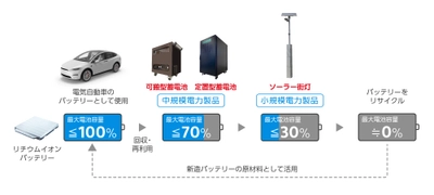 I-PEX、環境・エネルギーソリューション事業へ参入