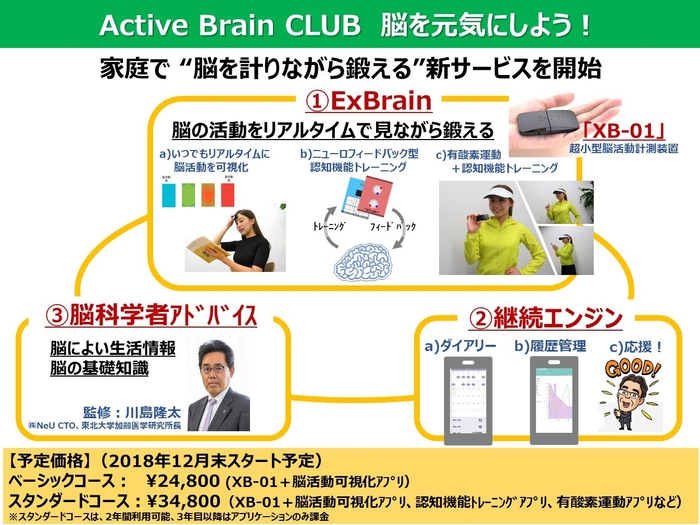 「Active Brain CLUB」の概略