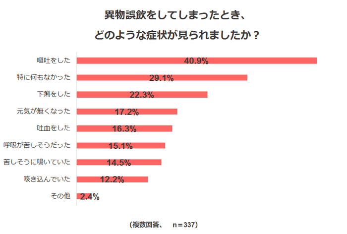 調査結果3