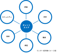 ランサー経済圏 イメージ図