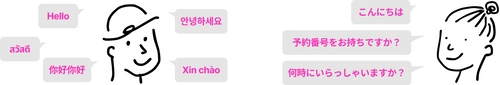 生成AIの技術で自然な自動翻訳を実現　 海外顧客向け多言語翻訳チャット「AIkotoba」をリリース