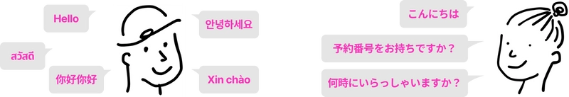 生成AIの技術で自然な自動翻訳を実現　 海外顧客向け多言語翻訳チャット「AIkotoba」をリリース