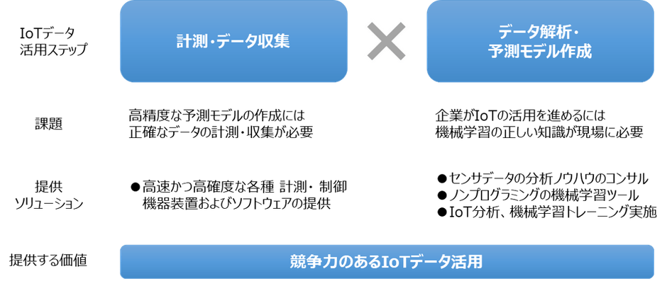サービス全体図
