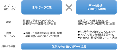 サービス全体図