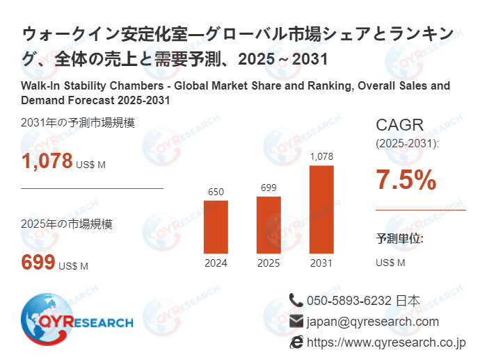 ウォークイン安定化室業界の需給分析：販売量、価格動向、供給能力と市場予測2026-2032 QYResearch
