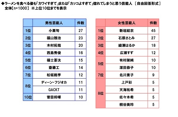 ラーメンと芸能人（1）