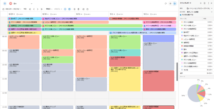 予定していたアイテムの実施状況も簡単に確認