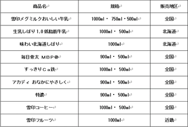 牛乳・乳飲料の賞味期限延長のお知らせ