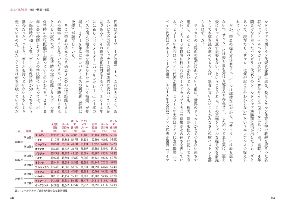 Op.2 第３楽章　修正→構築→継続
