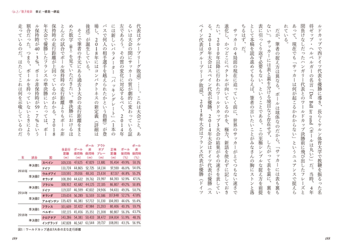 Op.2 第３楽章　修正→構築→継続