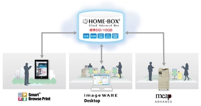 ドキュメントビジネス分野のクラウドサービス事業を強化、中小オフィス向けIT支援サービス“HOME”の機能を拡充