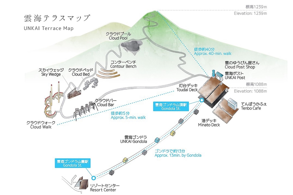 【トマム】雲海テラスマップ