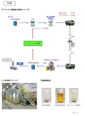国内初の絶縁油リサイクル事業適用拡大への取り組みを公開 　―電力向け配電用柱上変圧器への リサイクル絶縁油適用拡大について―