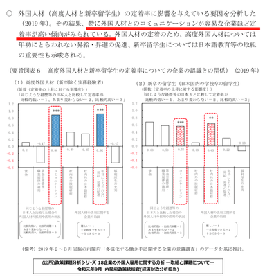 外国人労働者の定着率とコミュニケーションの相関